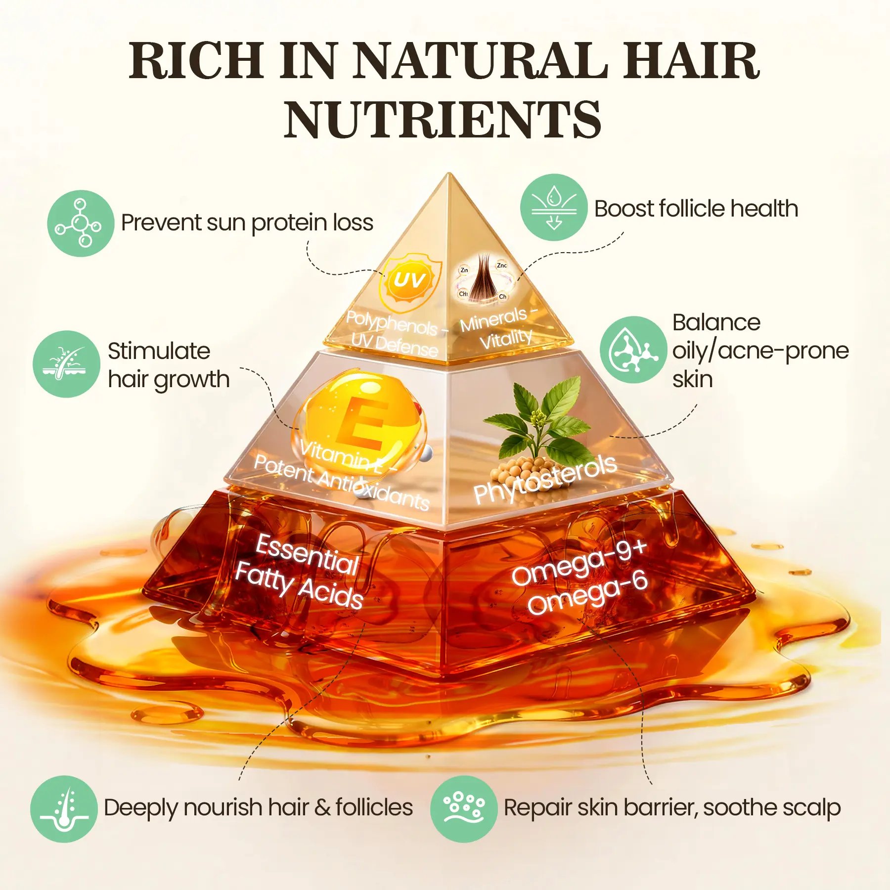 Ingredient pyramid showing Batana Oil nutritional benefits